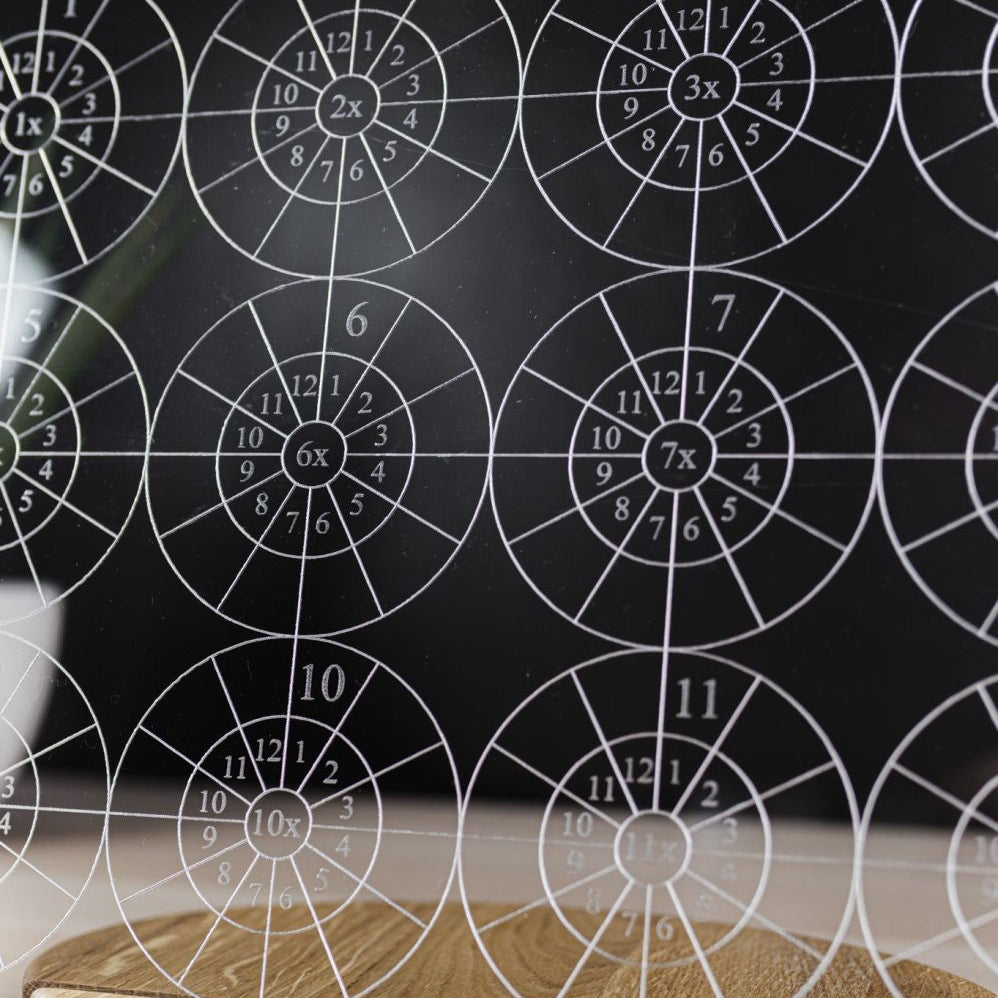 LUULA Multiplication Wall Board